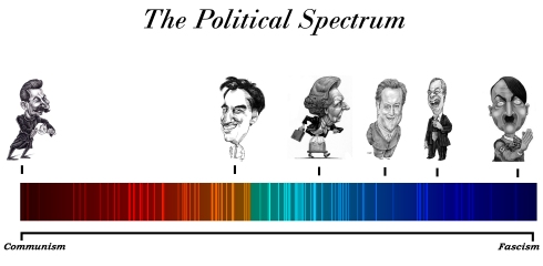 political-spectrum